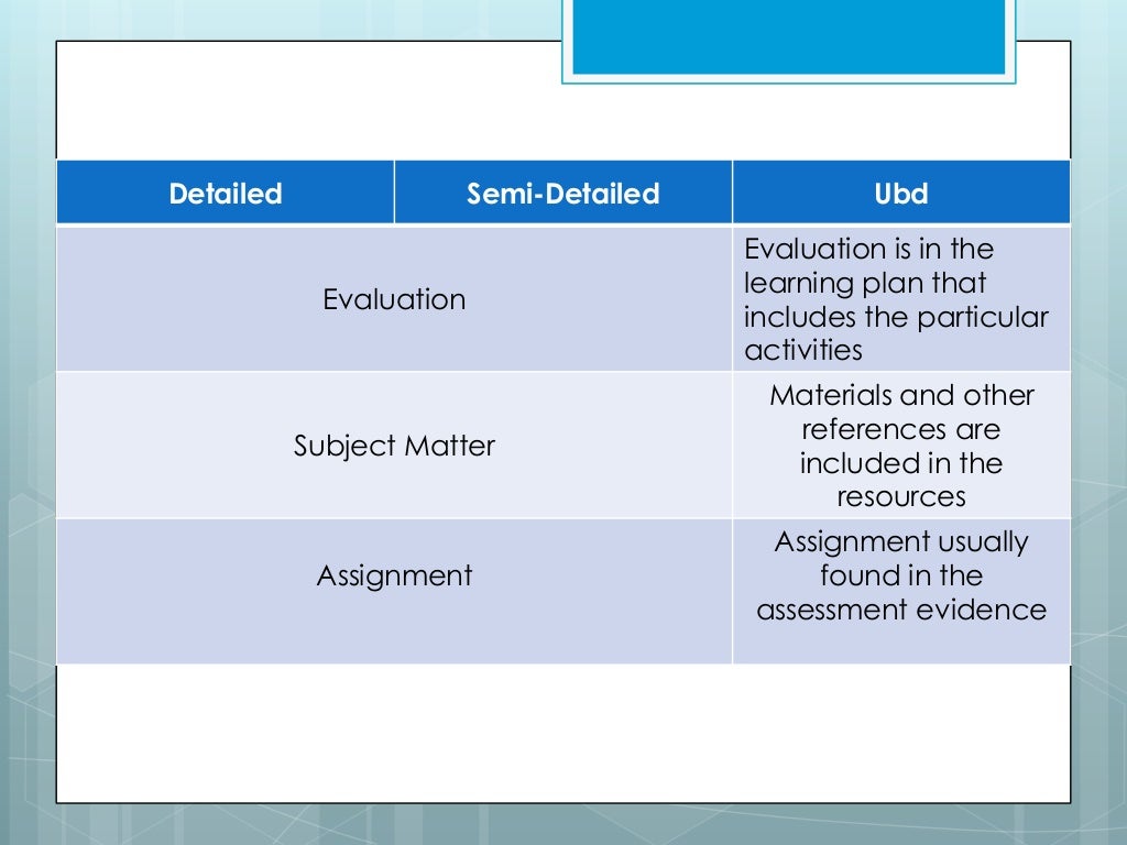 types-of-lesson-plan