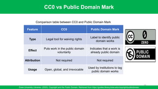 Code Public Domain Types of Licenses in Publication and Literature.pdf