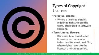 Computer License For Copyright Role of Licenses and Copyrights in Research and Publications | PDF