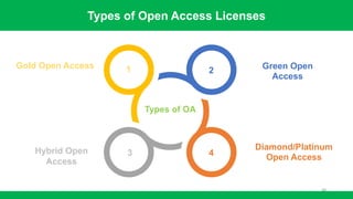 Role of Licenses and Copyrights in Research and Publications | PDF