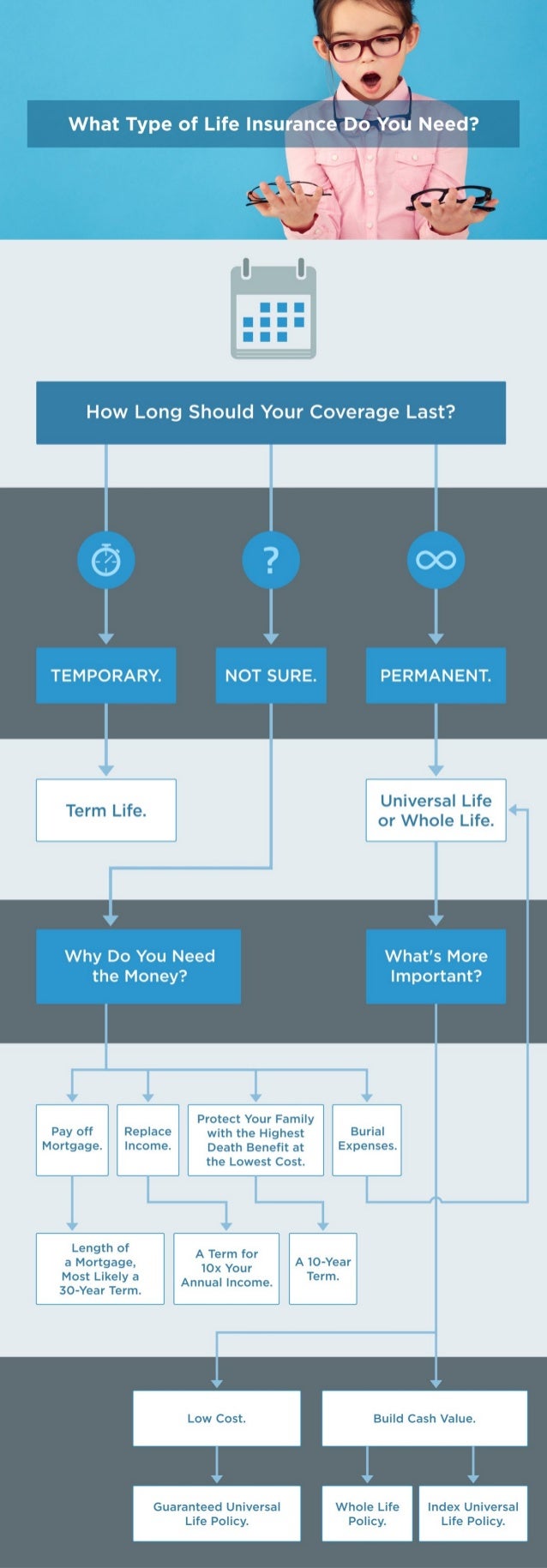 Different Types Of Life Insurance Chart