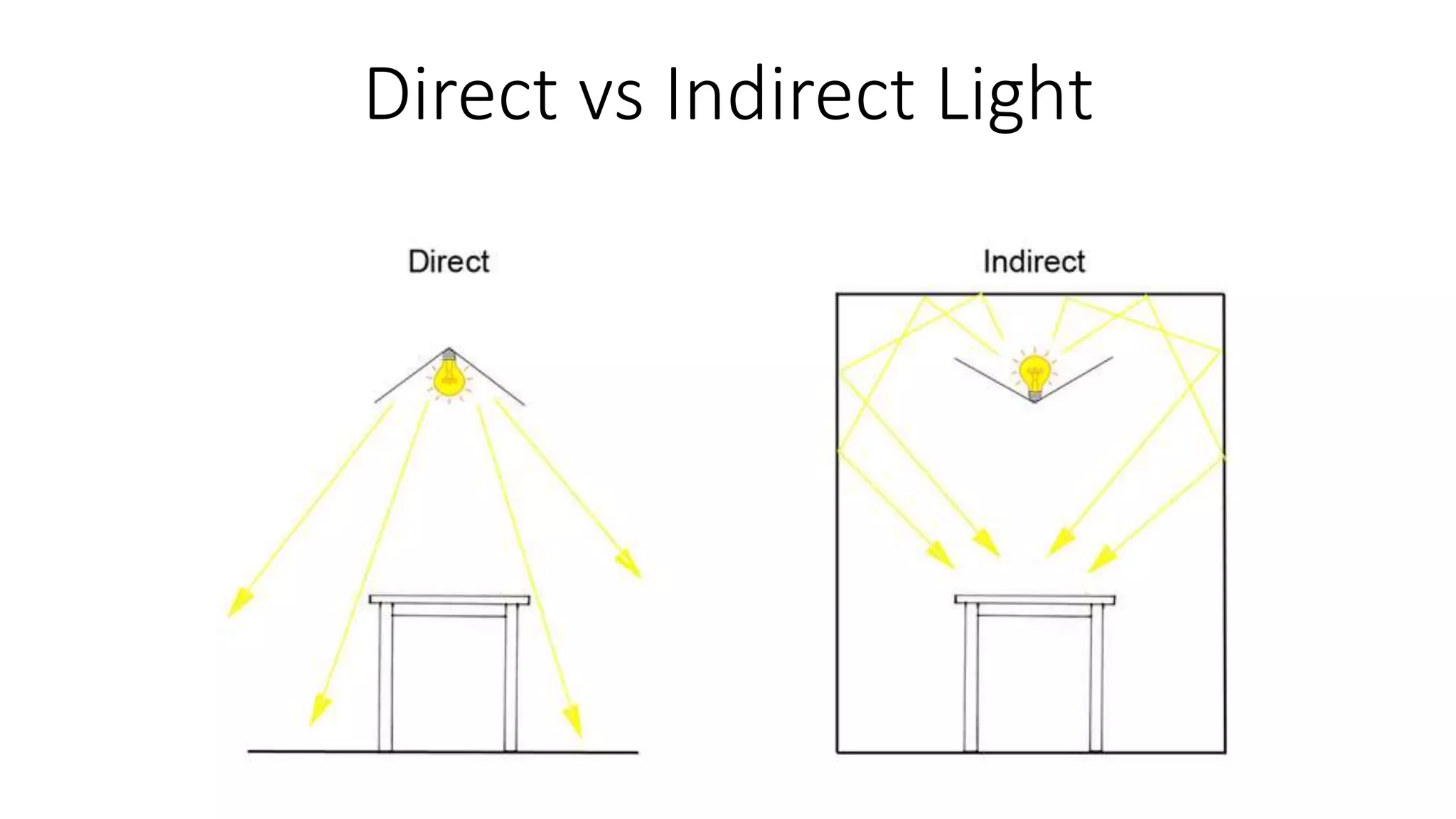 Types of lighting & lighting fixtures PPT