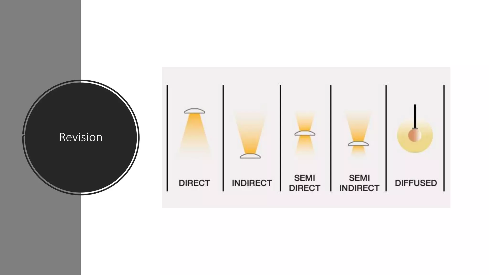 Types of lighting & lighting fixtures PPT