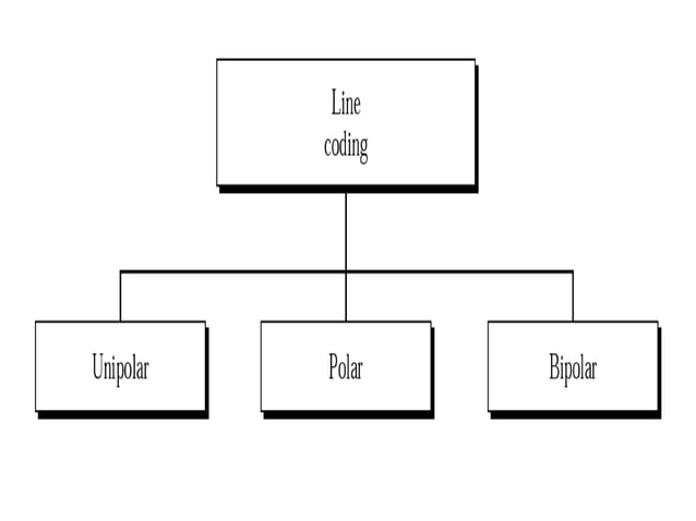Types of line coding | PDF | Computer Networking | Computing