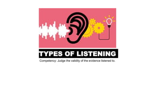TYPES OF LISTENING
Competency: Judge the validity of the evidence listened to.
 