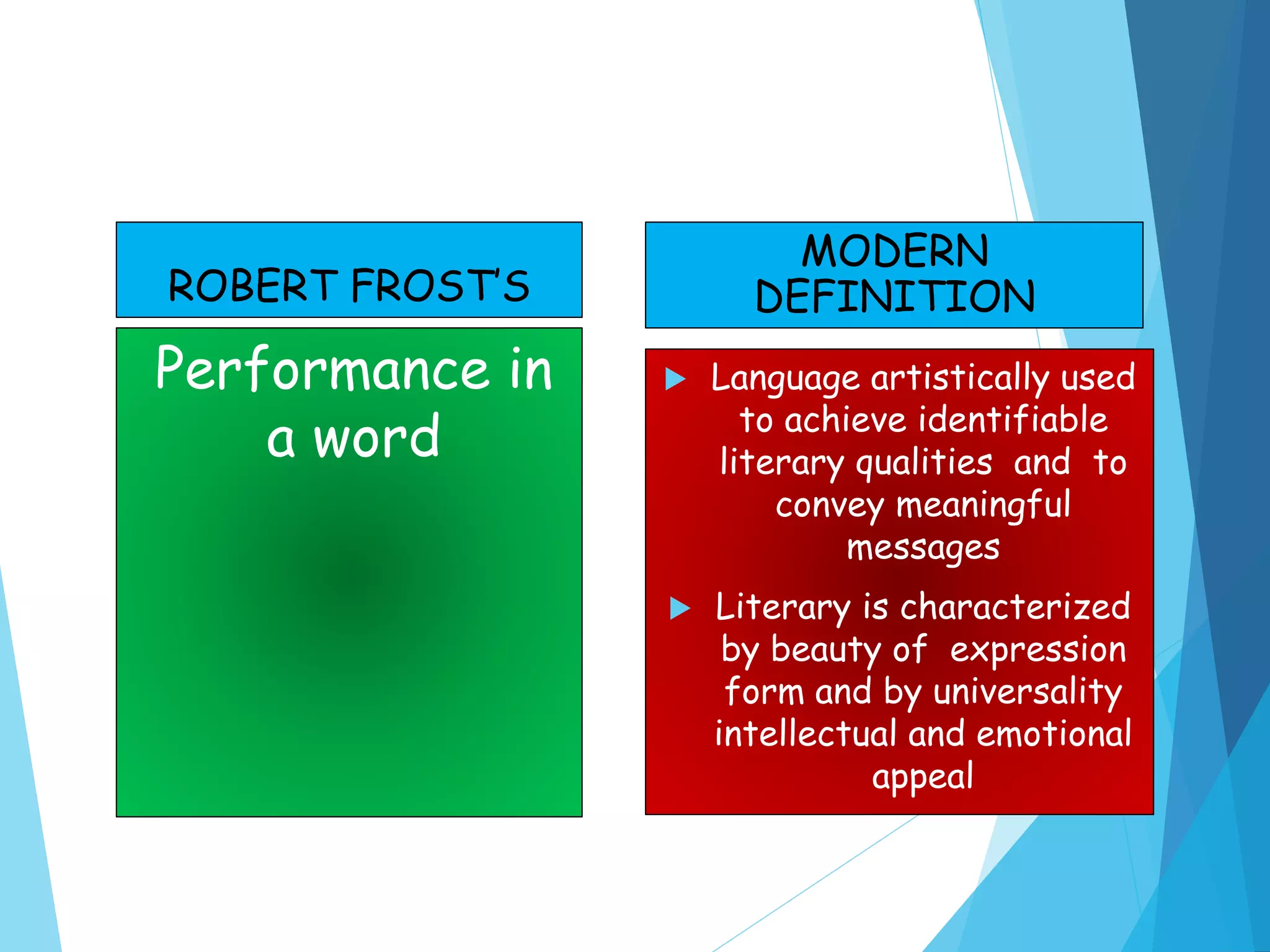 ROBERT FROST’S
Performance in
a word
MODERN
DEFINITION
 Language artistically used
to achieve identifiable
literary qualities and to
convey meaningful
messages
 Literary is characterized
by beauty of expression
form and by universality
intellectual and emotional
appeal
 