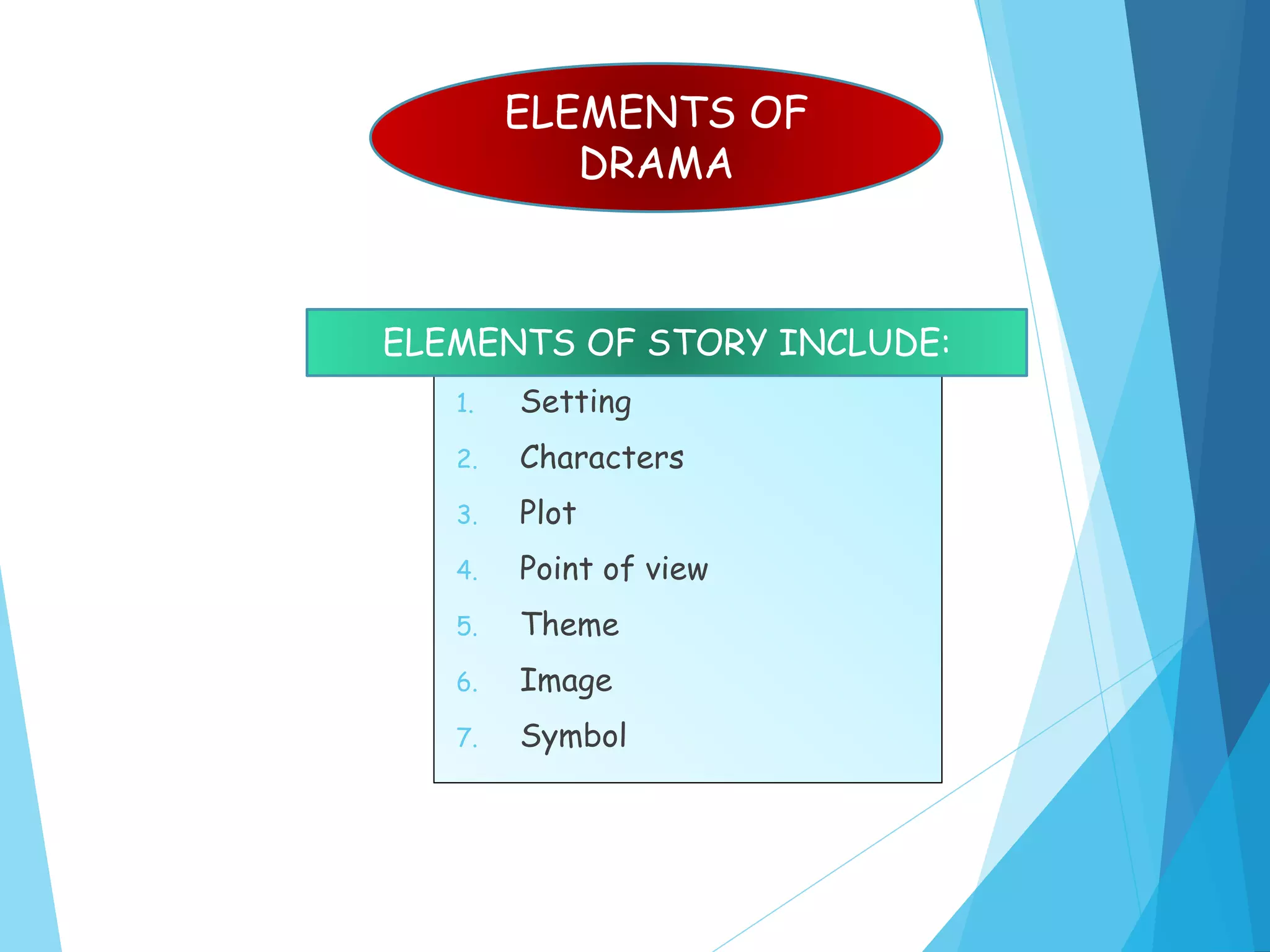 1. Setting
2. Characters
3. Plot
4. Point of view
5. Theme
6. Image
7. Symbol
ELEMENTS OF
DRAMA
ELEMENTS OF STORY INCLUDE:
 