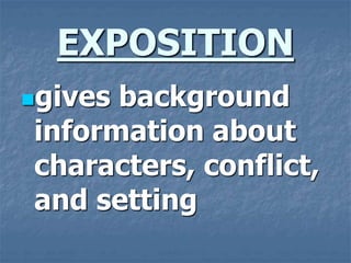 Types of literature... | PPT