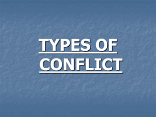 TYPES OF
CONFLICT
 
