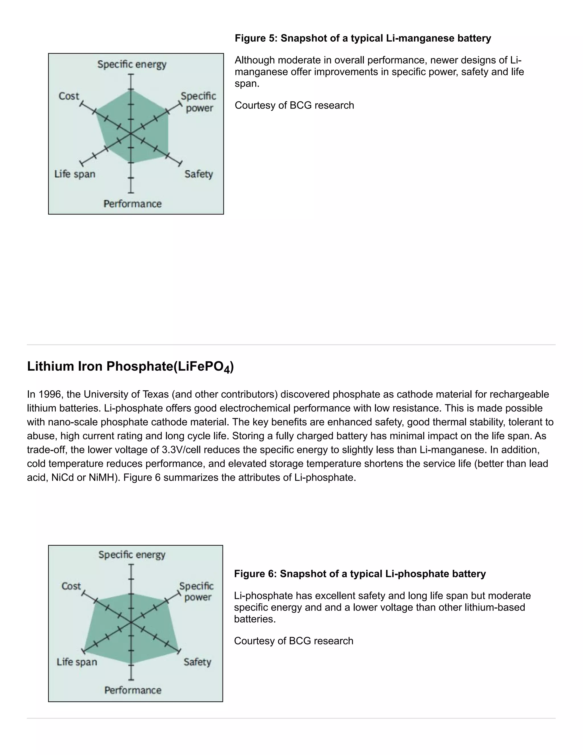 Figure 5: Snapshot of a typical Li-manganese battery 
Although moderate in overall performance, newer designs of Li-manganese 
offer improvements in specific power, safety and life 
span. 
Courtesy of BCG research 
Lithium Iron Phosphate(LiFePO4) 
In 1996, the University of Texas (and other contributors) discovered phosphate as cathode material for rechargeable 
lithium batteries. Li-phosphate offers good electrochemical performance with low resistance. This is made possible 
with nano-scale phosphate cathode material. The key benefits are enhanced safety, good thermal stability, tolerant to 
abuse, high current rating and long cycle life. Storing a fully charged battery has minimal impact on the life span. As 
trade-off, the lower voltage of 3.3V/cell reduces the specific energy to slightly less than Li-manganese. In addition, 
cold temperature reduces performance, and elevated storage temperature shortens the service life (better than lead 
acid, NiCd or NiMH). Figure 6 summarizes the attributes of Li-phosphate. 
Figure 6: Snapshot of a typical Li-phosphate battery 
Li-phosphate has excellent safety and long life span but moderate 
specific energy and and a lower voltage than other lithium-based 
batteries. 
Courtesy of BCG research 
 
