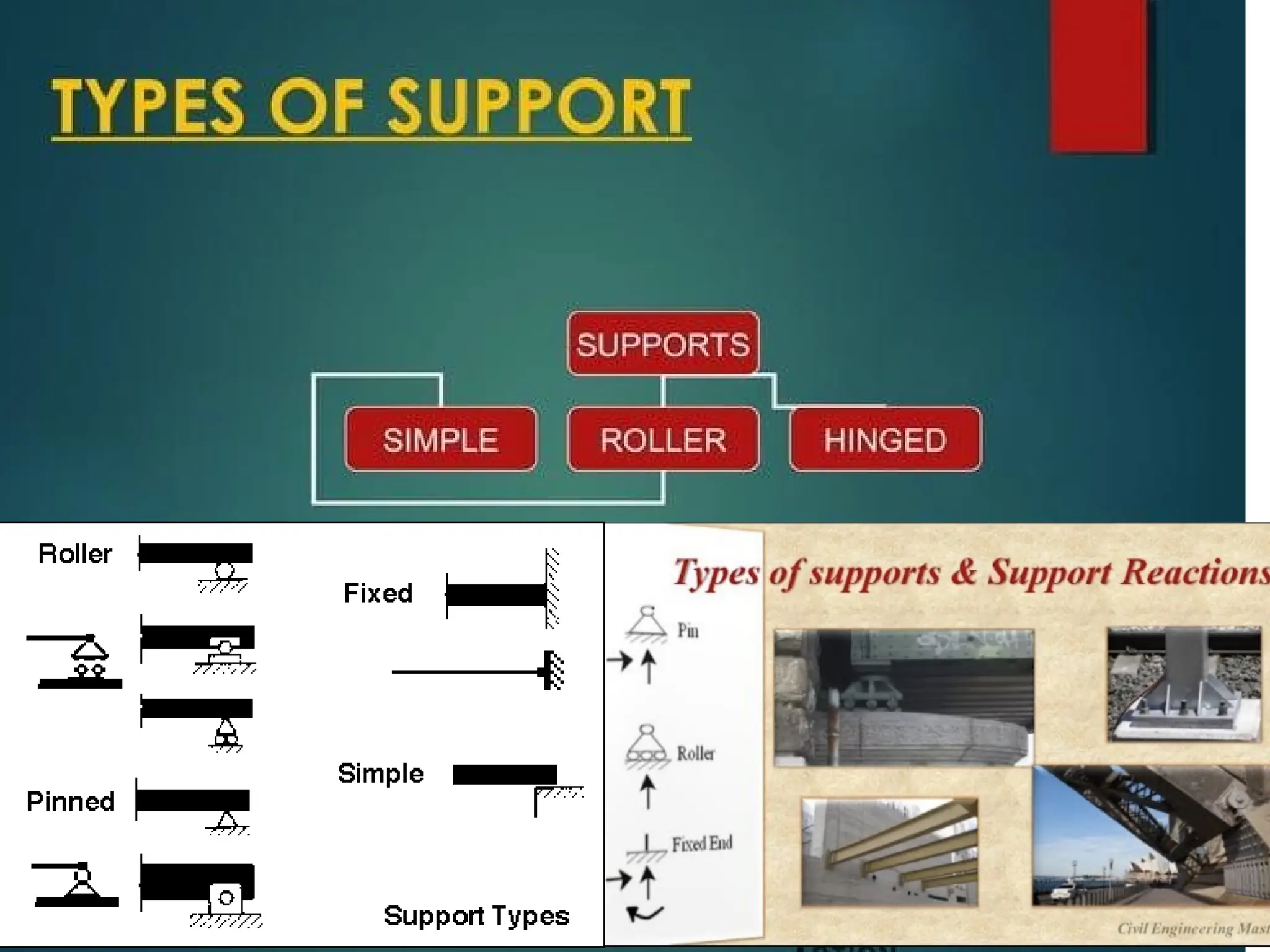 Types of load, Types of support in Engineering Mechanics | PPTX