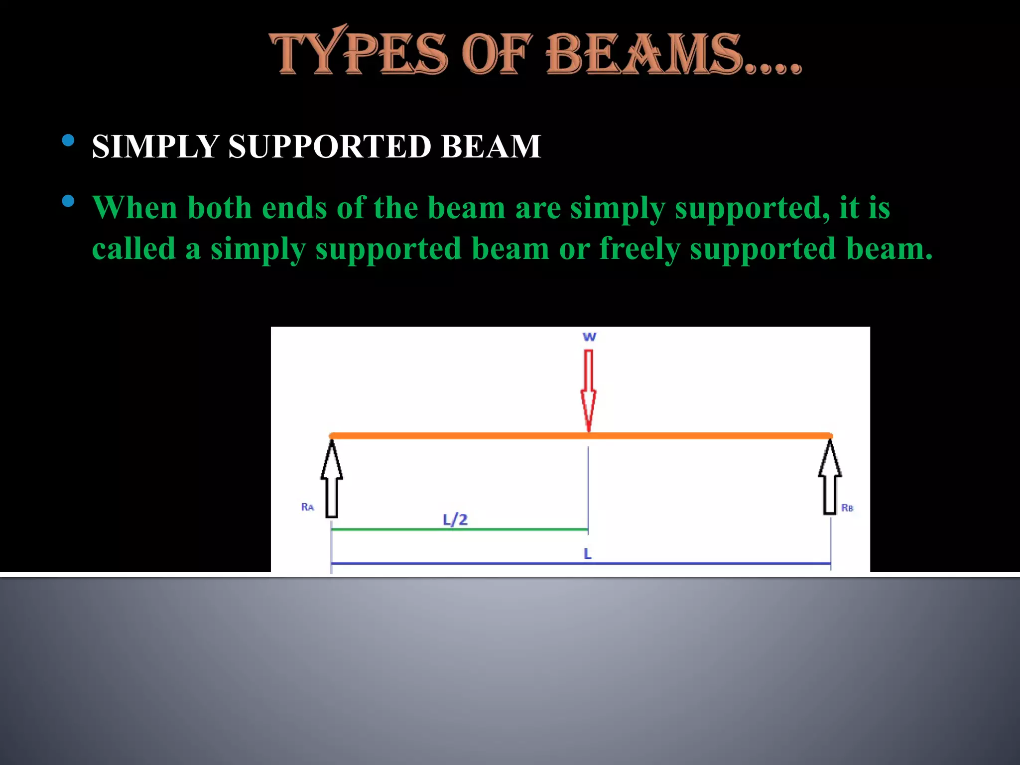 • SIMPLY SUPPORTED BEAM
• When both ends of the beam are simply supported, it is
called a simply supported beam or freely supported beam.
 