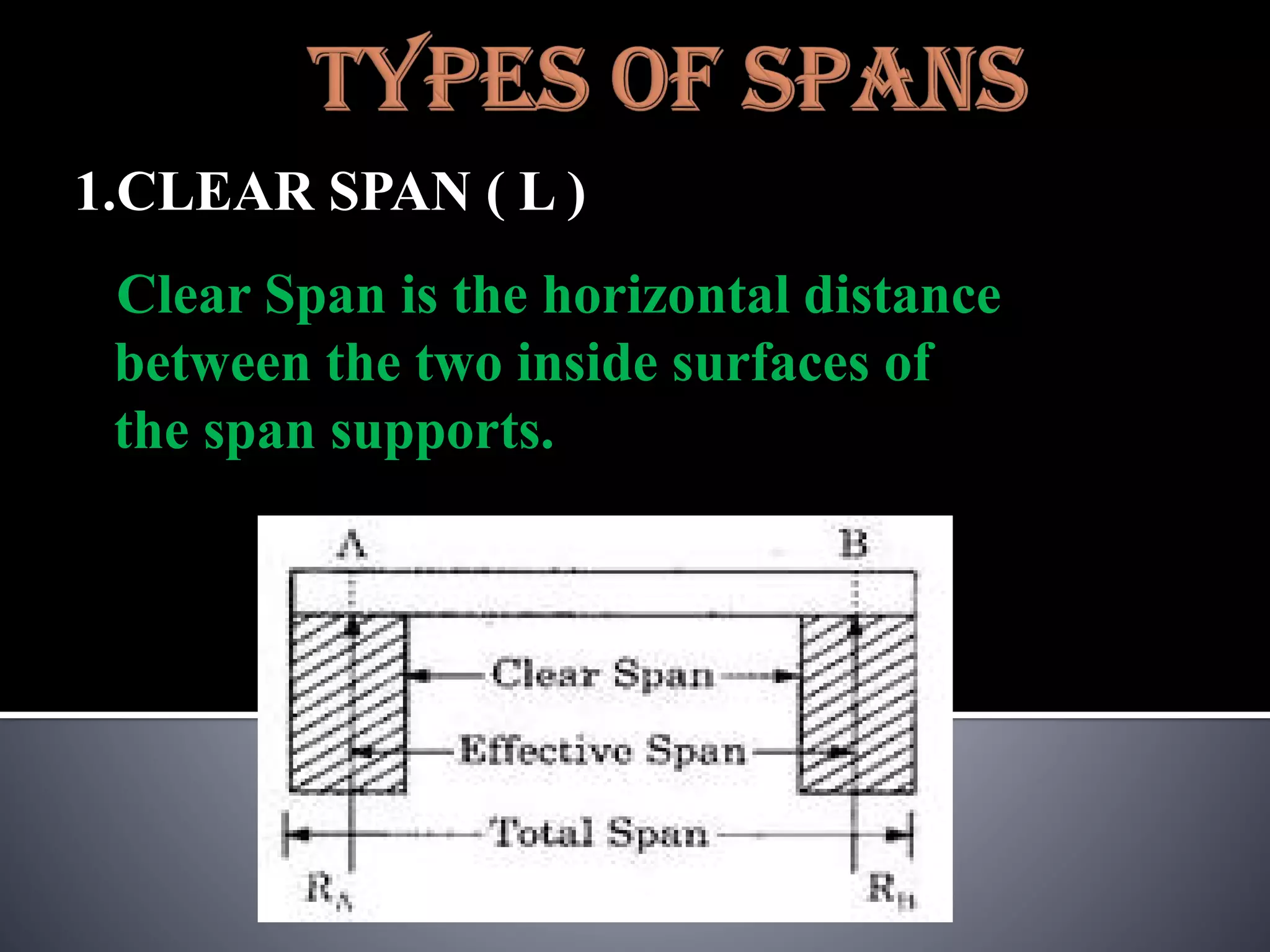 1.CLEAR SPAN ( L )
Clear Span is the horizontal distance
between the two inside surfaces of
the span supports.
 