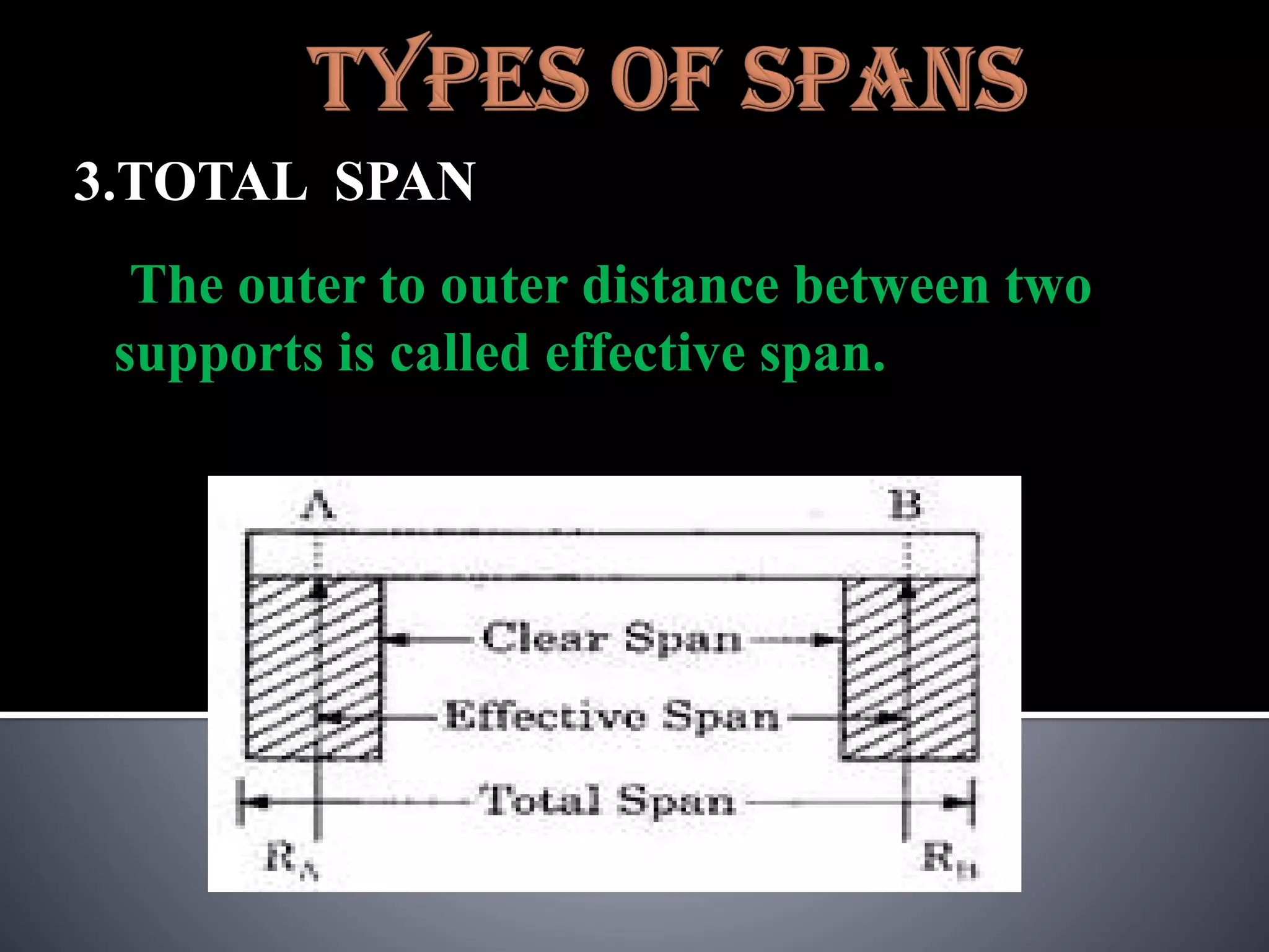 3.TOTAL SPAN
The outer to outer distance between two
supports is called effective span.
 