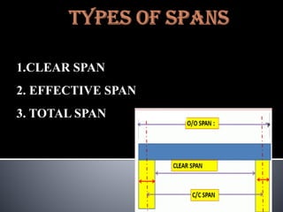 Types of loads | PDF