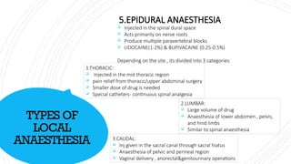 TYPES OF LOCAL ANAESTHESIA .pptx