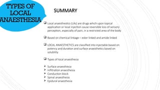TYPES OF LOCAL ANAESTHESIA .pptx