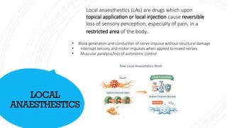 TYPES OF LOCAL ANAESTHESIA .pptx