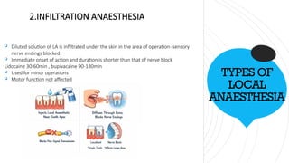 TYPES OF LOCAL ANAESTHESIA .pptx