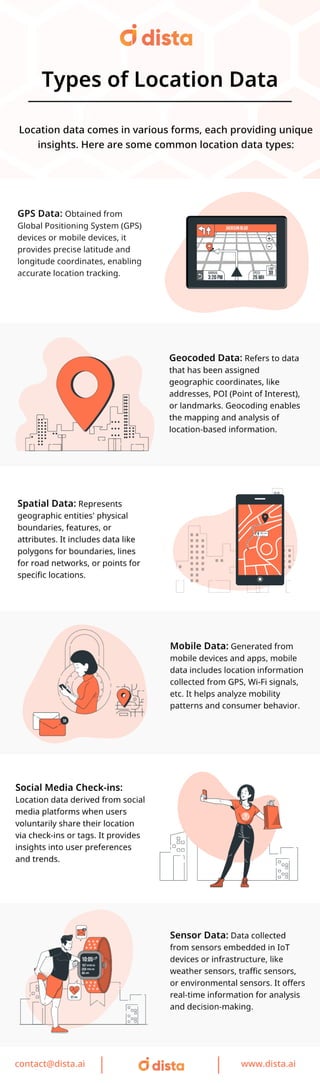 Types of Location Data