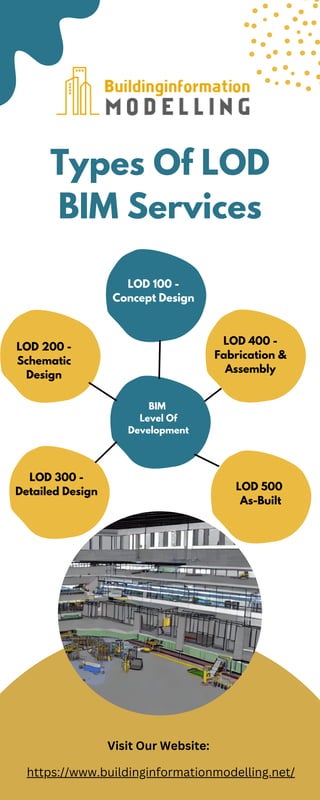 Types Of LOD
BIM Services
LOD 100 -
Concept Design
BIM
Level Of
Development
LOD 200 -
Schematic
Design
LOD 300 -
Detailed Design
LOD 400 -
Fabrication &
Assembly
LOD 500
As-Built
Visit Our Website:
https://www.buildinginformationmodelling.net/
 