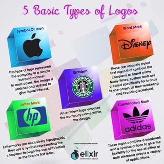 Types of logos