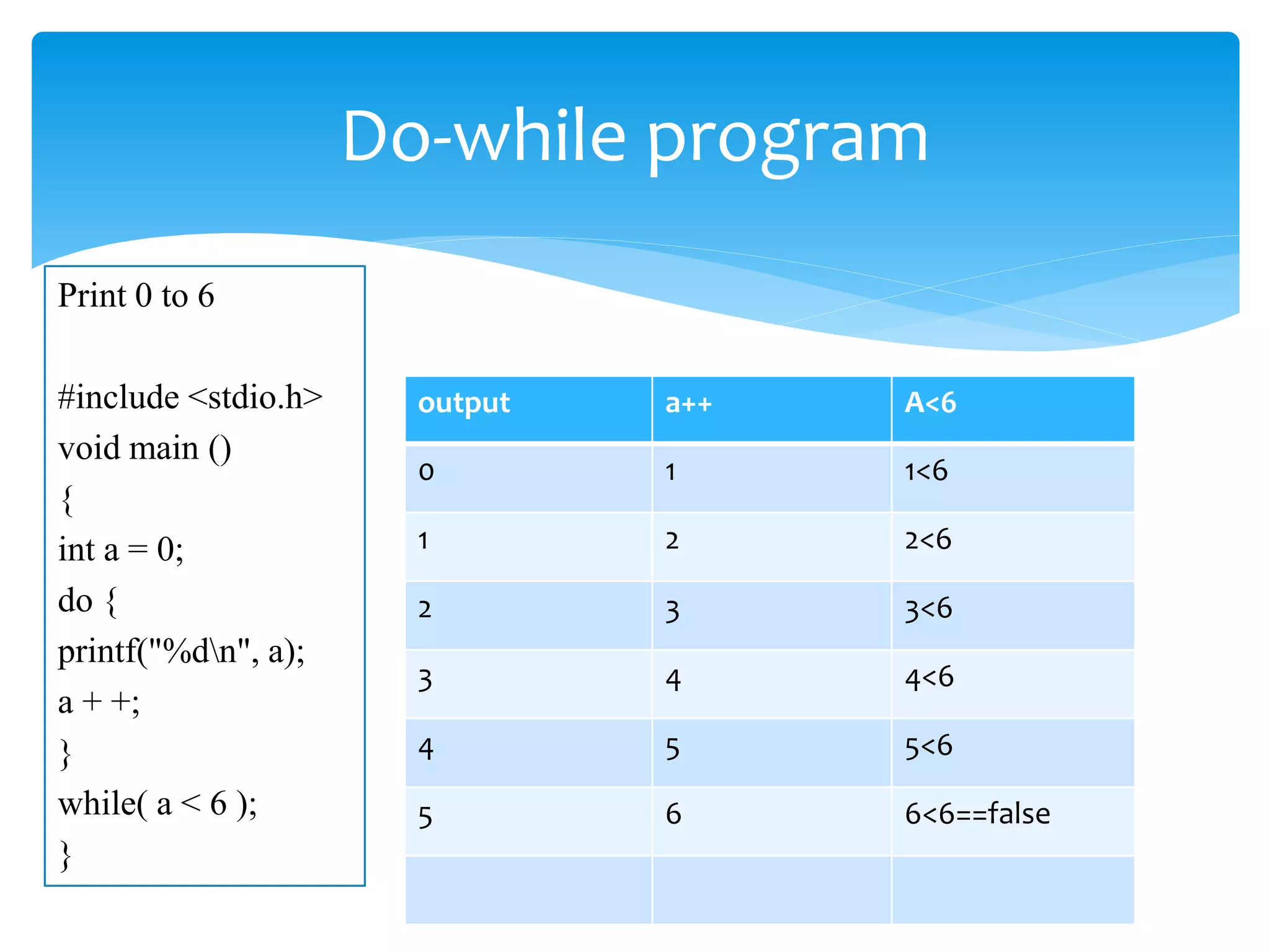 Types of loops in c language | PPT