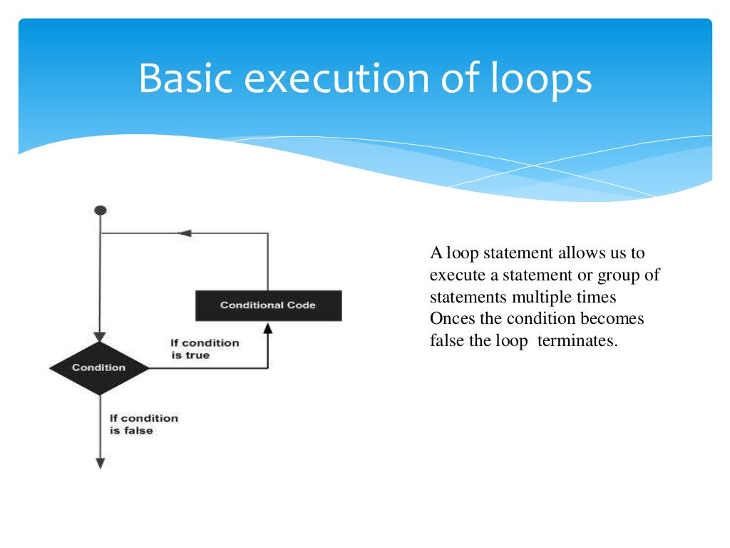 Types of loops in c language