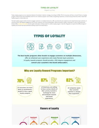 Types of loyalty infographic   by zinrelo