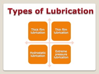what type of lubrication is best for the engine Understanding Bearing Lubrication main image 0