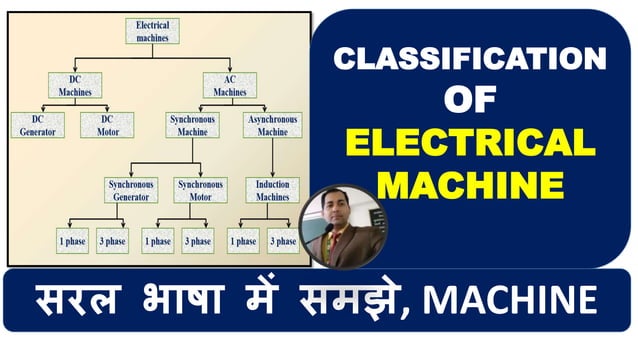 Types of machines|Classification of Electrical Machine|Basic Electrical ...