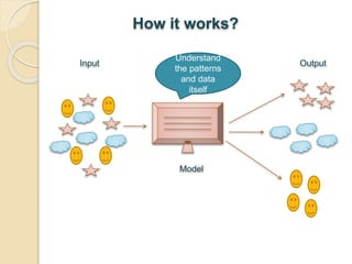 Types of machine learning | PPTX | Artificial Intelligence | Technology ... image.