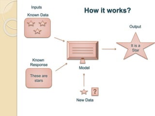 Types of machine learning | PPTX | Artificial Intelligence | Technology ...