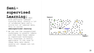 Types of Machine Learning- Tanvir Siddike Moin | PPTX