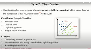 TYPES OF MACHINE LEARNING in Machine Learning | PPTX
