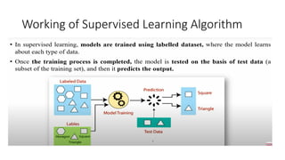 TYPES OF MACHINE LEARNING in Machine Learning | PPTX