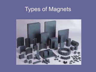 Types of Magnets
 