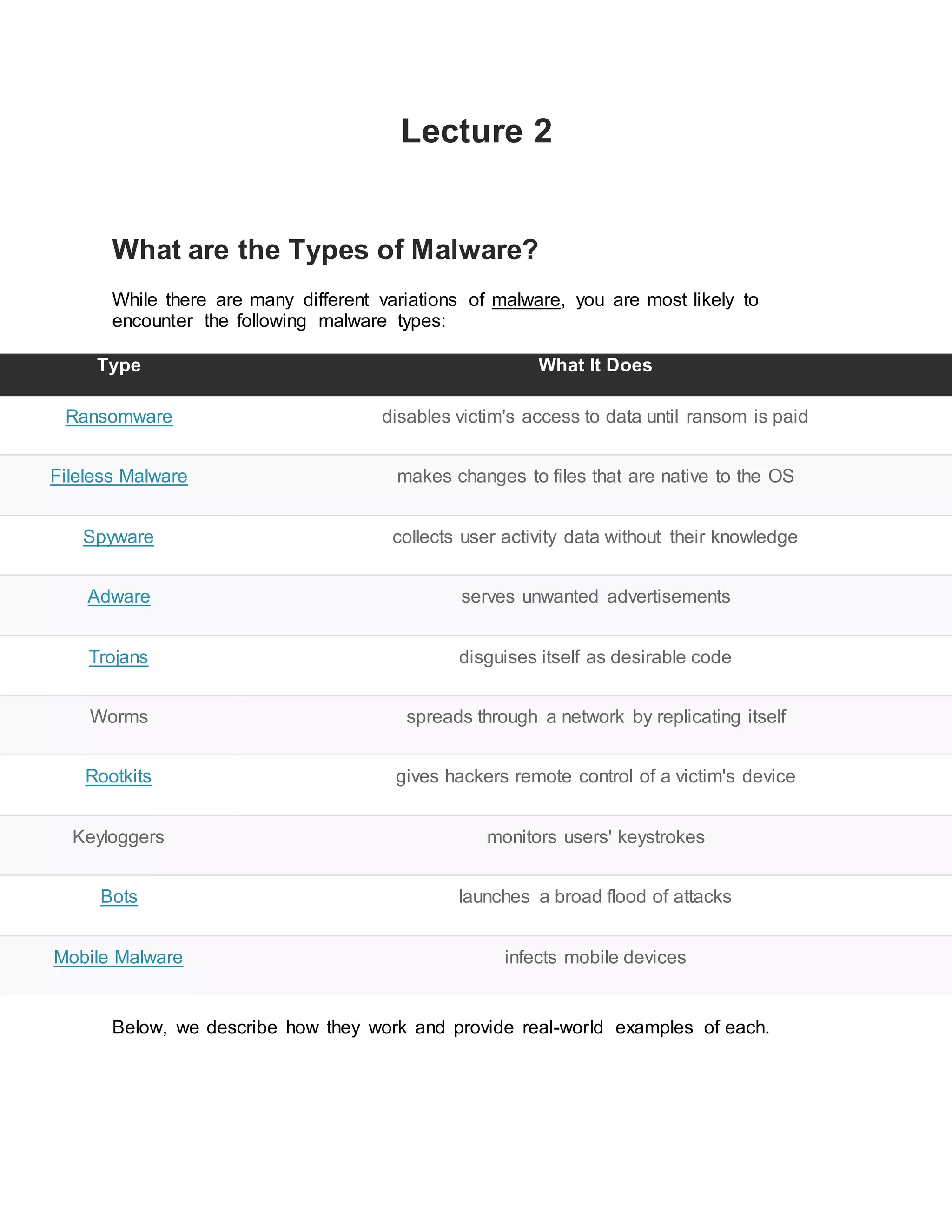 Lecture 2
What are the Types of Malware?
While there are many different variations of malware, you are most likely to
encounter the following malware types:
Type What It Does
Ransomware disables victim's access to data until ransom is paid
Fileless Malware makes changes to files that are native to the OS
Spyware collects user activity data without their knowledge
Adware serves unwanted advertisements
Trojans disguises itself as desirable code
Worms spreads through a network by replicating itself
Rootkits gives hackers remote control of a victim's device
Keyloggers monitors users' keystrokes
Bots launches a broad flood of attacks
Mobile Malware infects mobile devices
Below, we describe how they work and provide real-world examples of each.
 