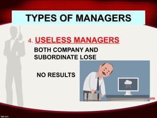 TYPES OF MANAGERSTYPES OF MANAGERS
4. USELESS MANAGERS
BOTH COMPANY AND
SUBORDINATE LOSE
NO RESULTS
www.seas9.com
 