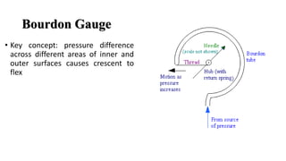 Bourdon Gauge
• Key concept: pressure difference
across different areas of inner and
outer surfaces causes crescent to
flex
 