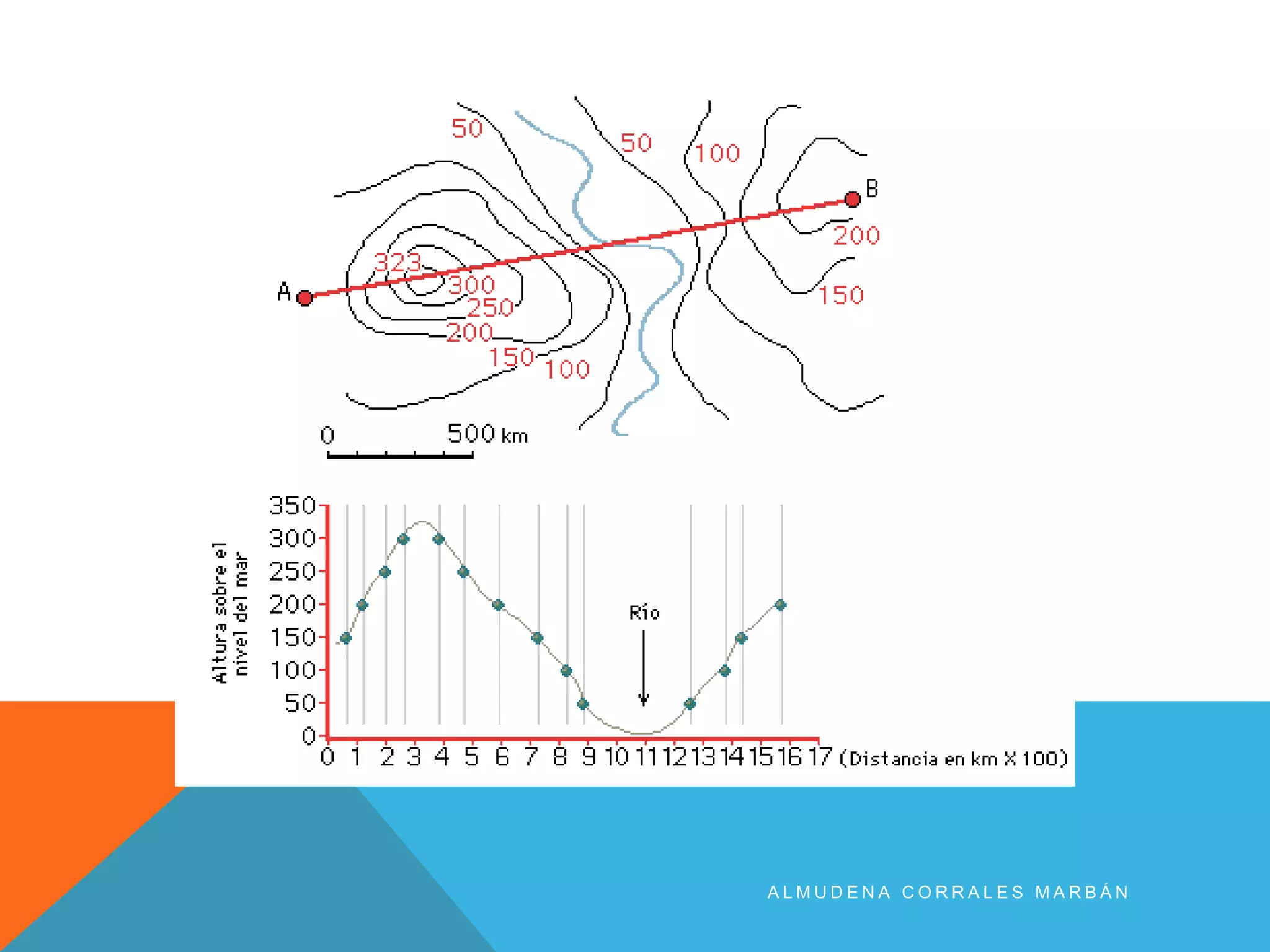 A L M U D E N A C O R R A L E S M A R B Á N
 