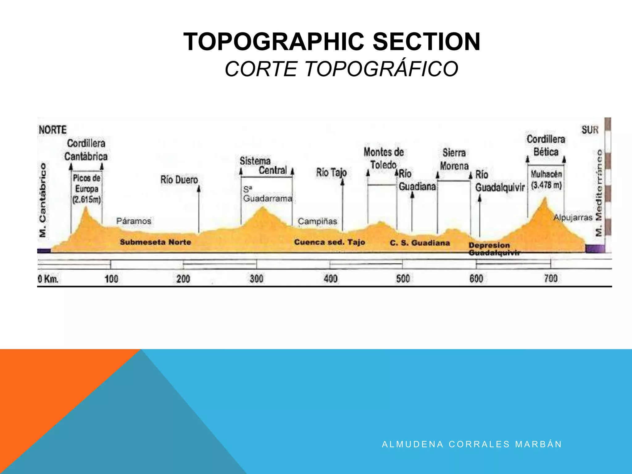 A L M U D E N A C O R R A L E S M A R B Á N
TOPOGRAPHIC SECTION
CORTE TOPOGRÁFICO
 