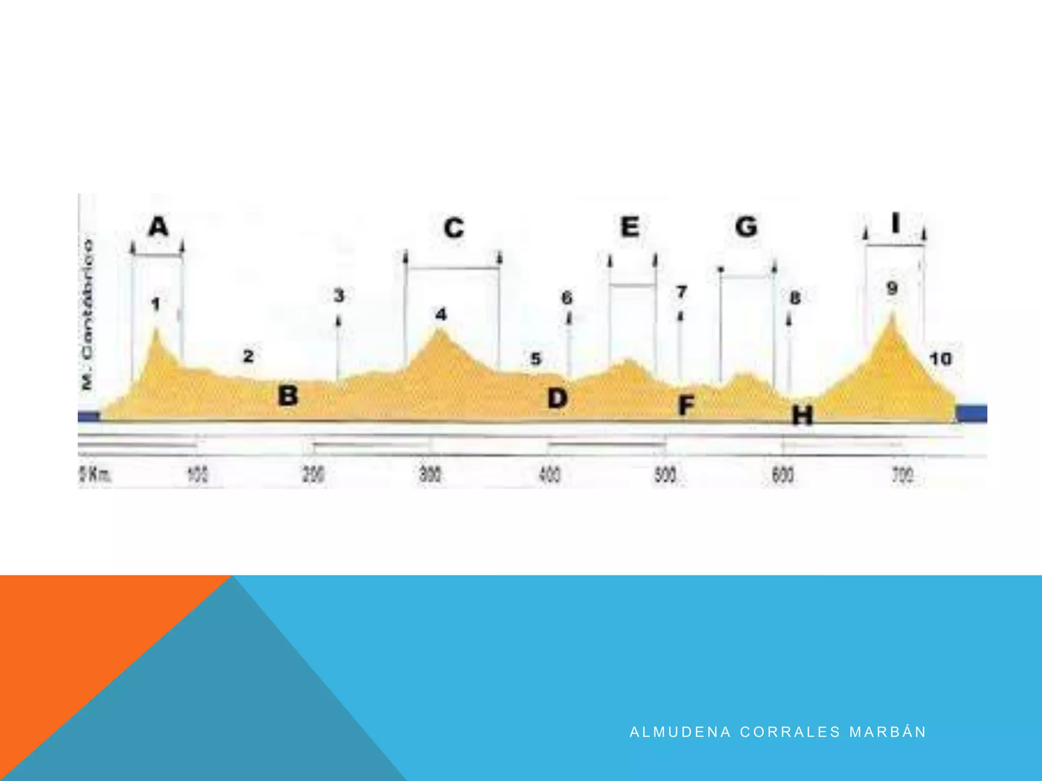 A L M U D E N A C O R R A L E S M A R B Á N
 