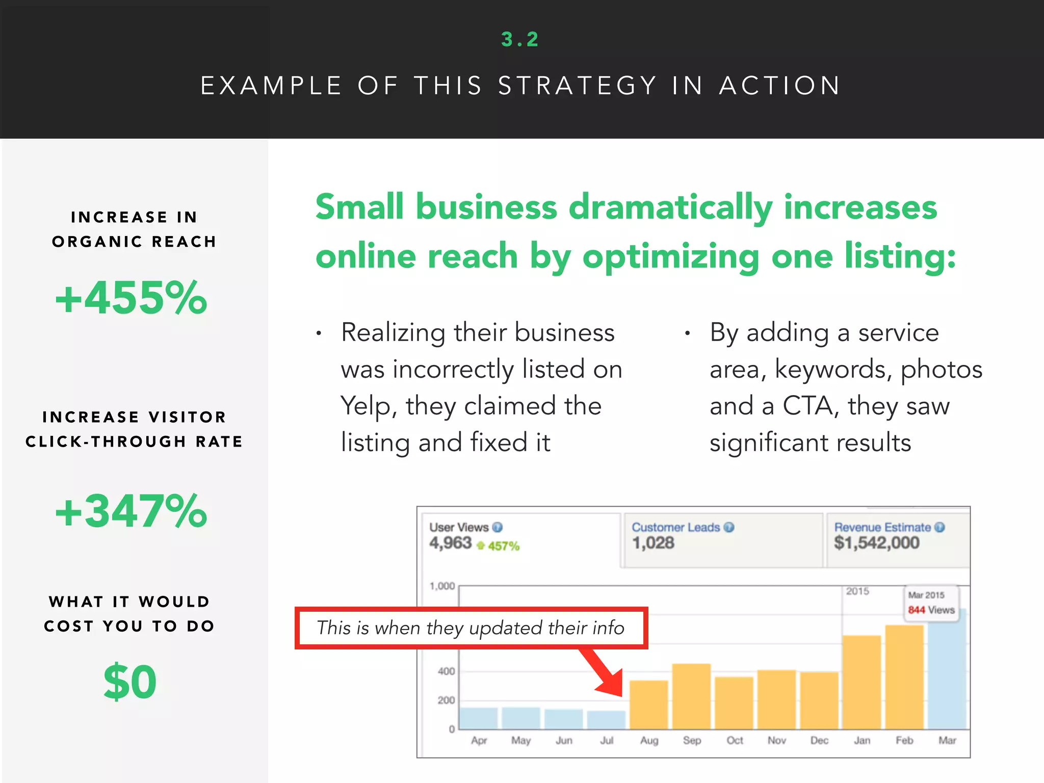 Y O U C A N T O TA L LY D O T H I S !
Step 1
Figure out where you’re listed online:
To start, you need to figure out which search engines
and directories your on and which ones you aren’t.
• Use Moz Local to search top
directories and search engines
• Do research to see if there are any
specialty directories like Houzz
(interior designers) or Dribbble (graphic
designers) that you should be on
• There are some major sites that
every business should be on:
• Google, Bing, Yahoo, Yelp, Yellow Pages,
CitySearch.
3 . 3
 
