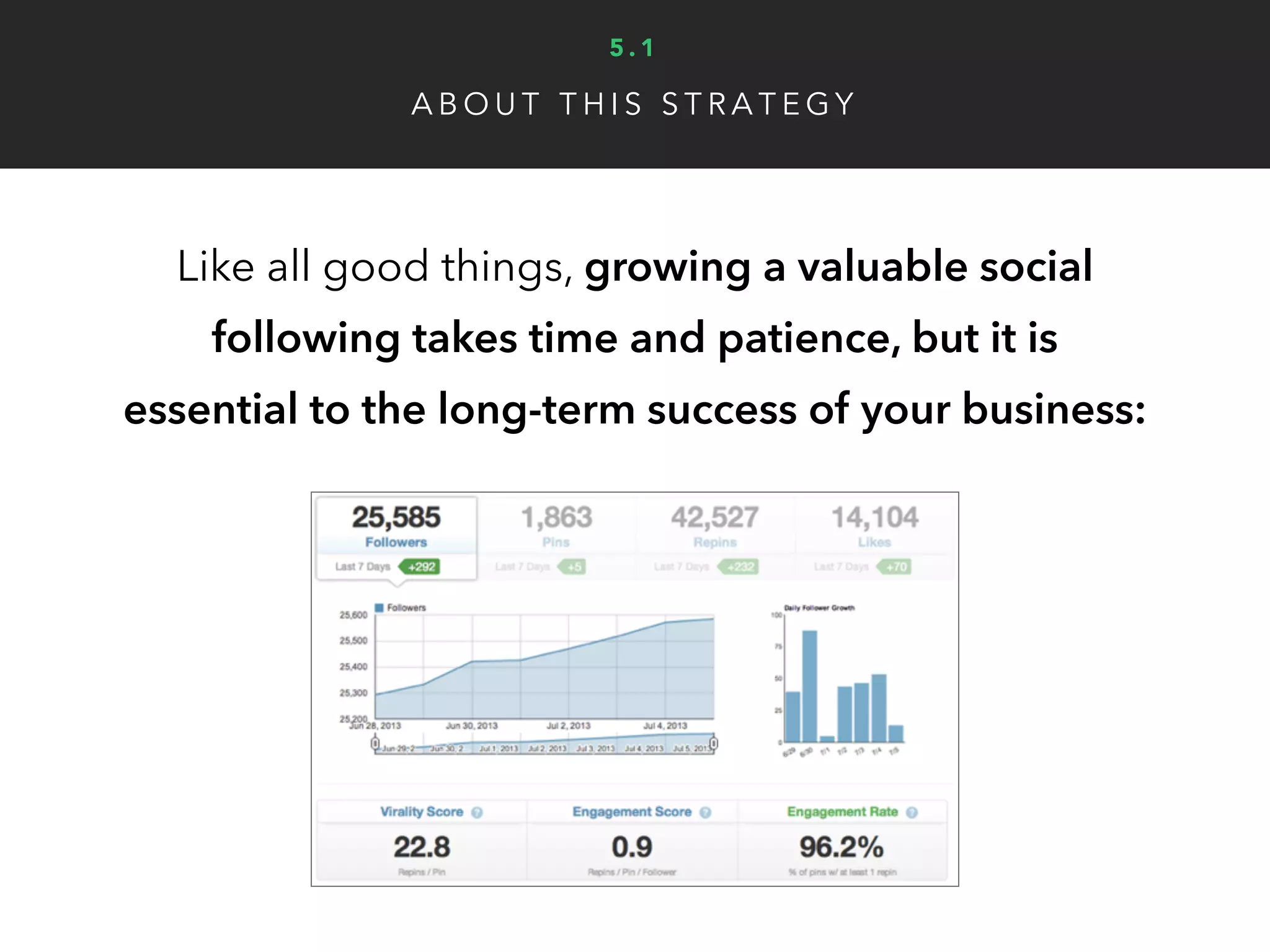 E X A M P L E O F T H I S S T R A T E G Y I N A C T I O N
• Created personalized
videos for fans,
influencers and
celebrities, most of
which then shared with
their audiences
Old Spice’s marketing agency creatively
uses social media to increase sales:
• While they are a top
body wash brand, their
campaign proves that
social media can drive
real ROI for businesses
+55%
+27%
I N C R E A S E I N S A L E S
O V E R 1 2 M O N T H S
I N C R E A S E I N S A L E S
AT C A M PA I G N P E A K
$0
W H AT I T W O U L D
C O S T Y O U T O D O
5 . 2
 