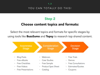 Step 2
Choose content topics and formats:
Select the most relevant topics and formats for specific stages by
using tools l...
