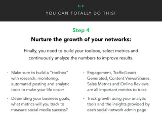 A D D I T I O N A L R E S O U R C E S
Simple 7 Step Social Media Strategy [SlideShare]
Read More ▸
5 . 4
15 Actionable Soc...