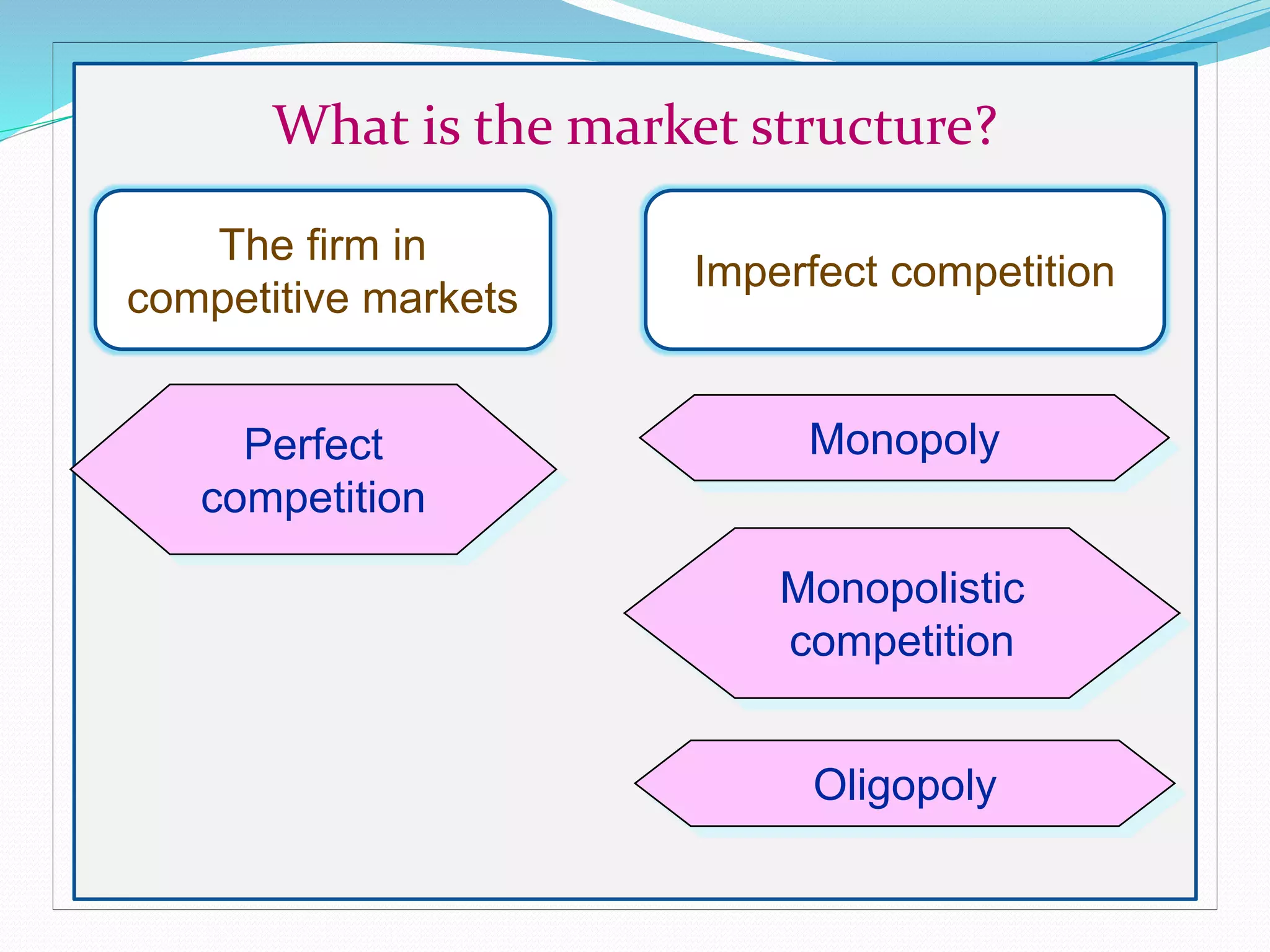 What is the market structure?
Perfect
competition
Oligopoly
Monopoly
Monopolistic
competition
The firm in
competitive markets
Imperfect competition
 