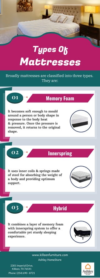 Types Of
Mattresses
Broadly mattresses are classified into three types.
They are:
01 Memory Foam
It becomes soft enough to mould
around a person or body shape in
response to the body heat
& pressure. Once the pressure is
removed, it returns to the original
shape.
02 Innerspring
It uses inner coils & springs made
of steel for absorbing the weight of
a body and providing optimum
support.
03 Hybrid
It combines a layer of memory foam
with innerspring system to offer a
comfortable yet sturdy sleeping
experience.
www.killeenfurniture.com
Ashley HomeStore
2301 Imperial Drive,
Killeen, TX 76541
Phone: (254) 690 - 8721
 