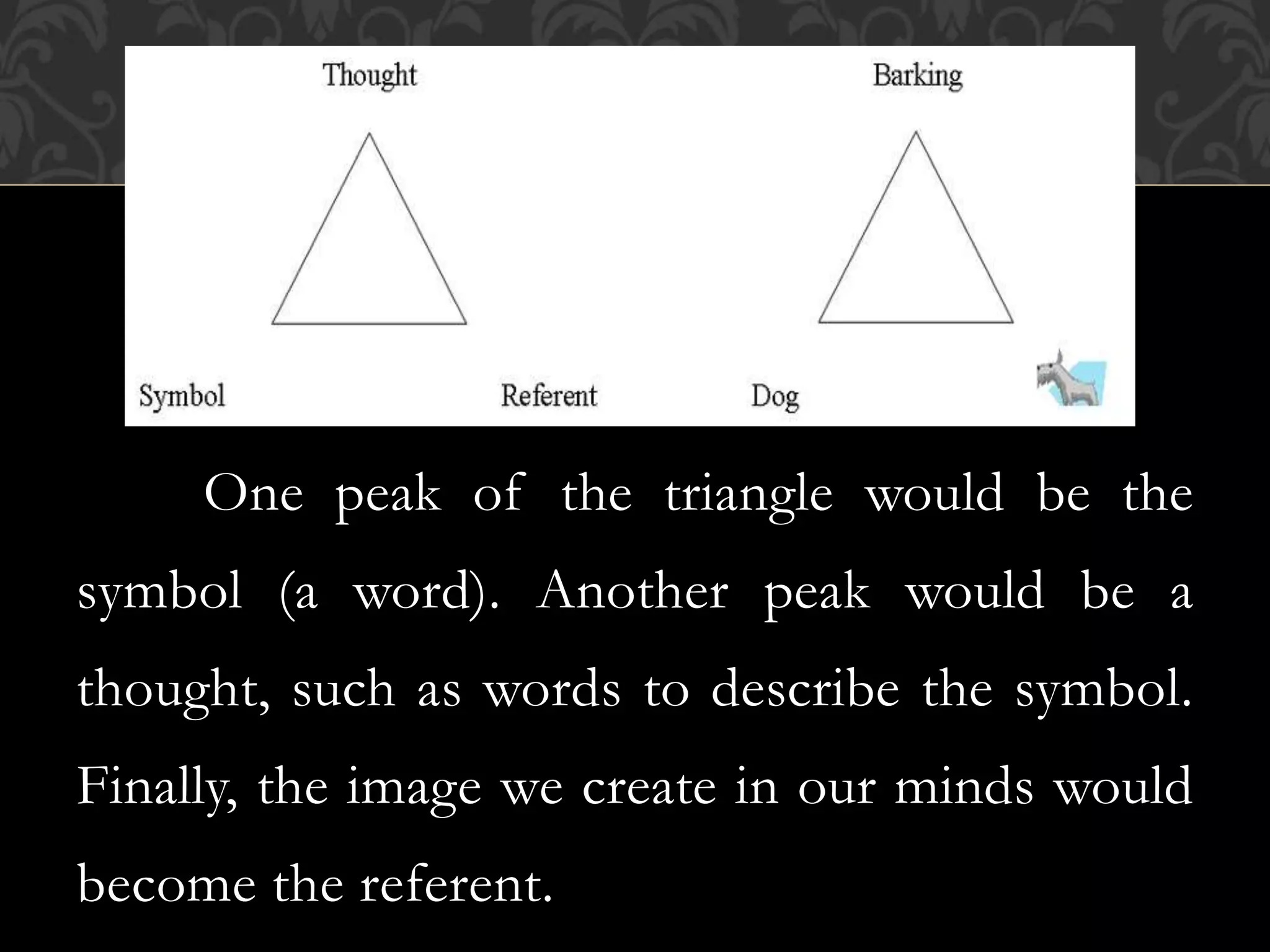 One peak of the triangle would be the
symbol (a word). Another peak would be a
thought, such as words to describe the symbol.
Finally, the image we create in our minds would
become the referent.
 